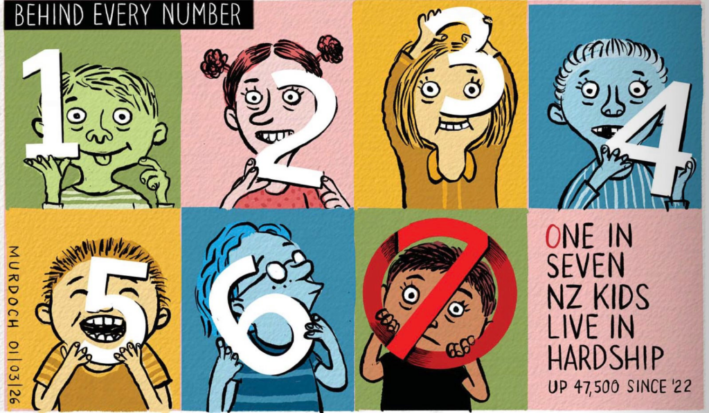 1 in 7 kids in New Zealand live in hardship. Up 47,000 since 22